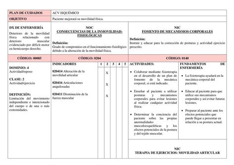 Plan De Cuidados En Acv Isqu Mico Nursing Cvc Udocz