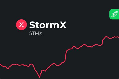 Stormx Stmx Price Prediction 2022 2023 20204 2025 2030