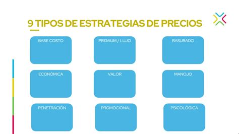 Nueve Estrategias Efectivas Para Fijar Precios El Arte Del Pricing