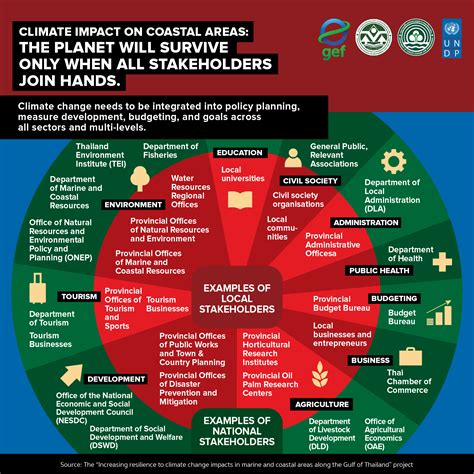 How does climate change affect coastal areas? | United Nations