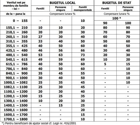 La Ploie Ti Ncepe De Luni Distribuirea Formularelor Pentru