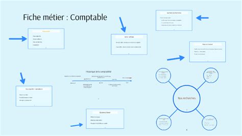 Fiche M Tier Comptable By Vincent Robelet On Prezi