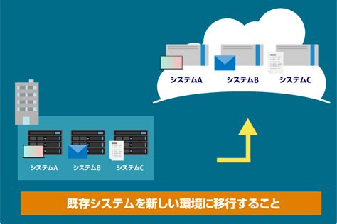 マイグレーションとは Fujitsu Cloud Direct