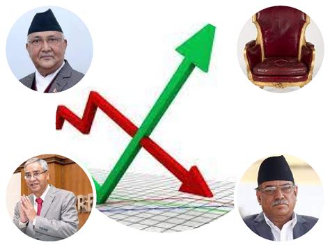 Merolagani प्रचण्ड सरकारलाई बिश्वासको मत दिएपछि लगानीकर्ता भन्छन् बजारमा पनि काँग्रेस पस्यो