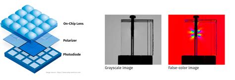 Polarization Sensor Making Invisible Visible Net Gmbh