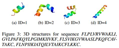 Kdd2023 Accelerating Antimicrobial Peptide Discovery With Latent