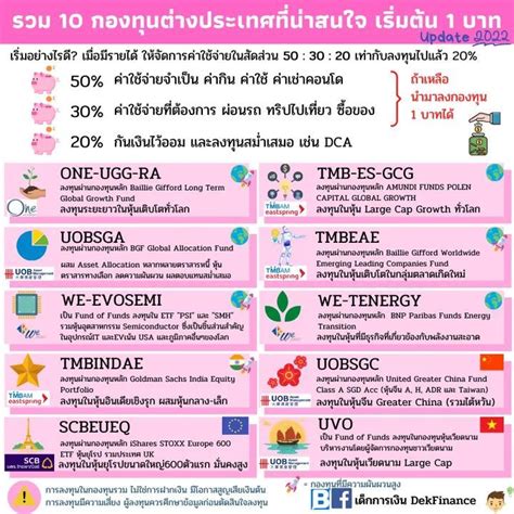 [เด็กการเงิน Dekfinance] รวม 10 กองทุนต่างประเทศที่น่าสนใจ 1 บาทก็ลงทุนได้ ฉบับอัพเดท 2022