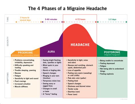 Headaches Take Back Control Live Again Bond Eye Associates