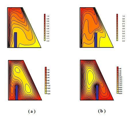 a b Isotherms lines Stream functions for φ 30 Y P 0 4 Ra 10