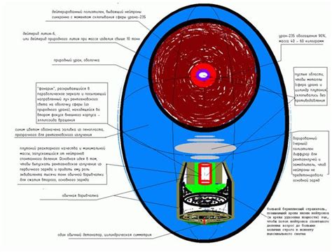 Создание водородной бомбы | lemur59.ru