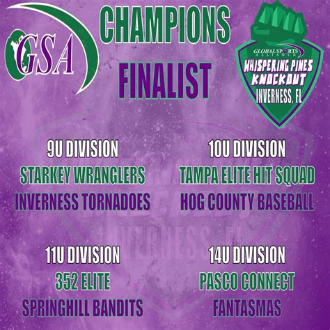 Youth Baseball Tournaments | Global Sports Alliance | Central FL