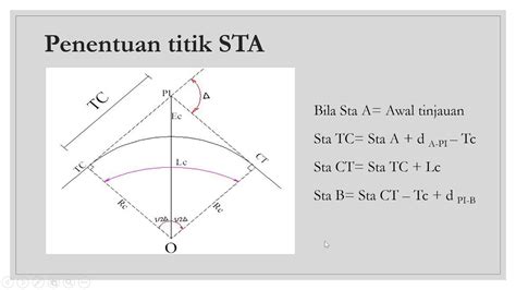 Perencanaan Geometrik Jalan Tipe Lengkung Horizontal Fc Scs Dan Ss