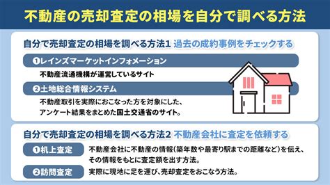 不動産売却査定の相場の調べ方は？高く売るためのコツも解説｜明石市の不動産売却｜明石不動産売却センター