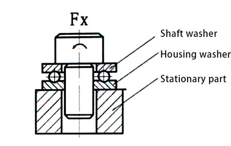 Thrust Ball Bearings Installation Guide Steps Cautions Isk Bearings