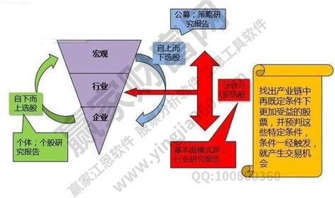 股票基本面主要看什么？影响基本面分析的要素有什么 赢家财富网