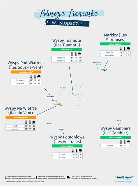 Pogoda W Polinezji Francuskiej W Listopadzie 2025 Klimat I