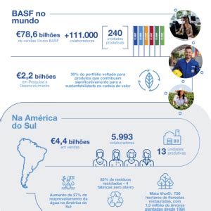 Basf Divulga Relat Rio Anual De Sustentabilidade Revista Rh