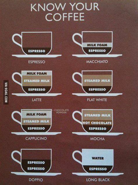 Different Coffee Terms At Anthonycbrown Blog