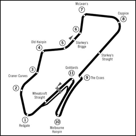 Donington Park Race Circuit (Location) - Giant Bomb