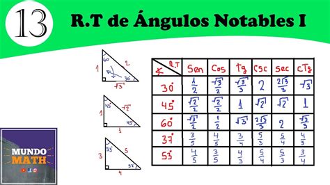 Tabla De Razones Trigonometricas