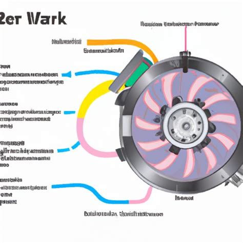 How Does a Rotary Engine Work? Exploring the Mechanics and Science ...