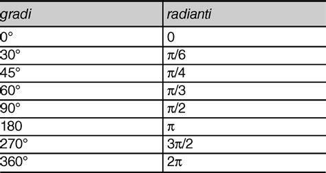 Radiante Enciclopedia Treccani