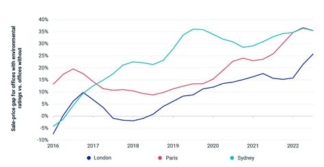 2023 Trends To Watch In Real Assets Msci