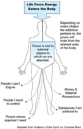 This Diagram Shows How Our Life Force Energy Can Be Drained Through