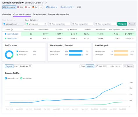 Seo Benchmarking What It Is And How To Track 10 Key Benchmarks