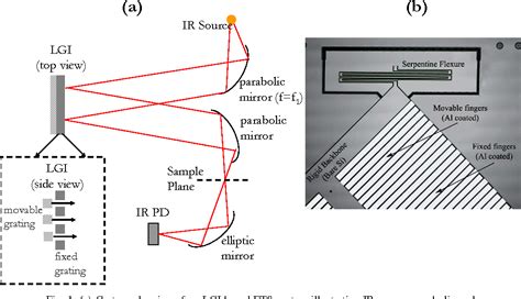 Figure 1 From Lamellar Grating Optimization For Miniaturized Fourier