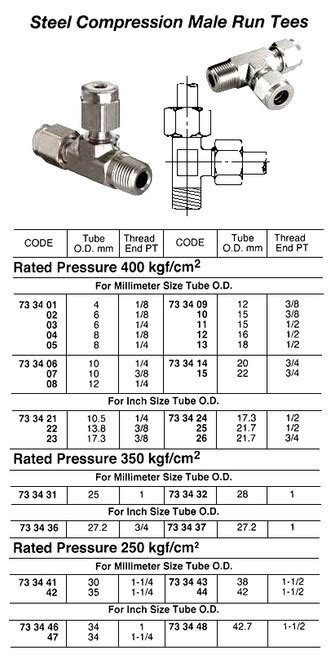 Impa 733414 Male Run Tee Steel With Cutting Ring 34bsp X20mm