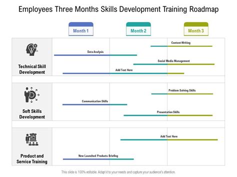 Employees Three Months Skills Development Training Roadmap Powerpoint