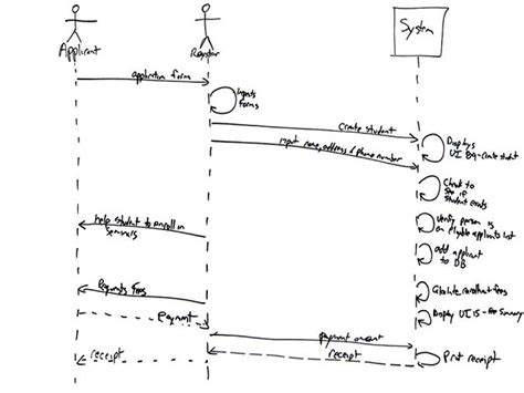 Uml 2 Sequence Diagrams An Agile Introduction