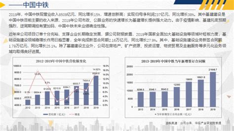 2020年中国建筑行业运行报告：十四五规划大幕开启，建筑行业再出发「图」华经情报网华经产业研究院