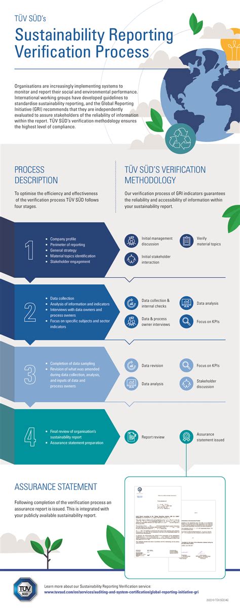 Gri Sustainability Reporting Verification TÜv南德