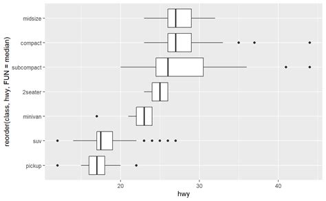 7 Exploratory Data Analysis R For Data Science