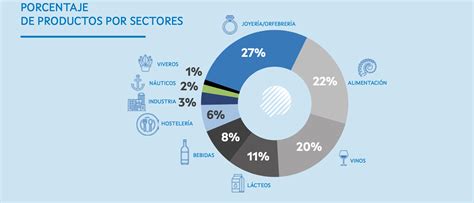 An Lisis Econ Mico Galicia Calidade T Ctica Y Estrategia