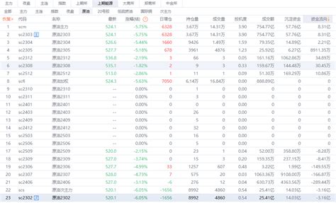 Sc原油期货主力合约日内吸金超8亿元 东方财富网