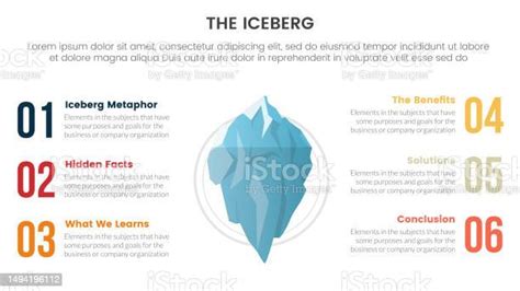 Ilustración De Metáfora Del Iceberg Para Hechos Ocultos Infografía De