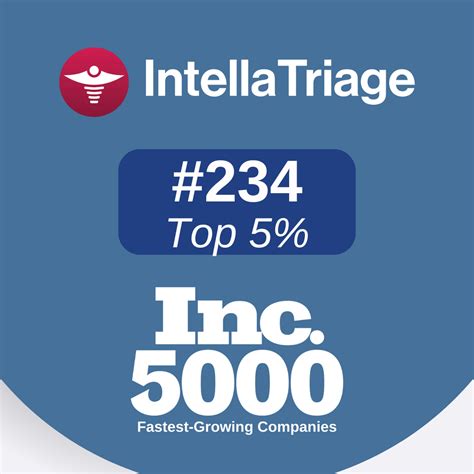 Intellatriage Ranked In The Top Five Percent On Inc 5000 Fastest