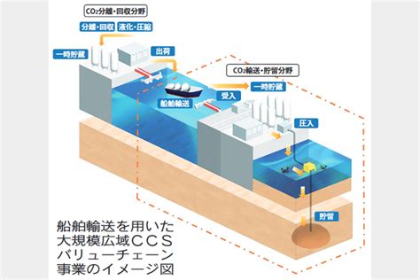 日本製鉄、ccs2案件が正式採択 Jogmecと契約 鉄鋼・非鉄金属業界の専門紙「日刊産業新聞」