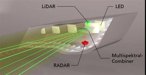 Autonomes Fahren Forscher Verbauen Lidar Und Radarsensoren In