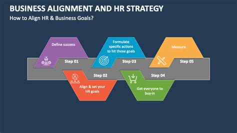 Business Alignment And HR Strategy PowerPoint Presentation Slides PPT