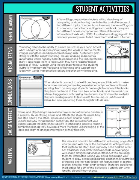 THE LITTLE BUTTERFLY THAT COULD activities and lesson plan ideas – Clutter Free Classroom Store