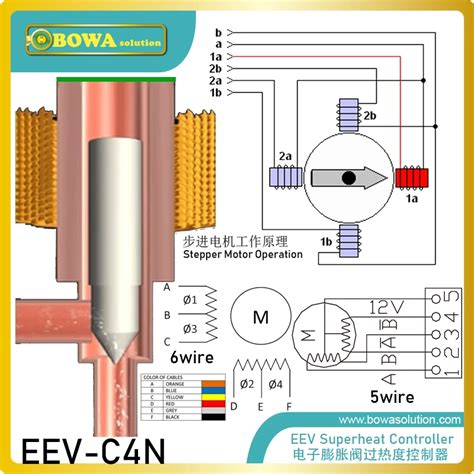 Cara Kerja Electronic Expansion Valve Tiko Electronic