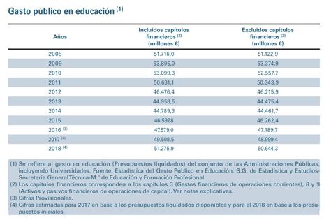 El estado de la Educación en España 1 Más profesores e inversión