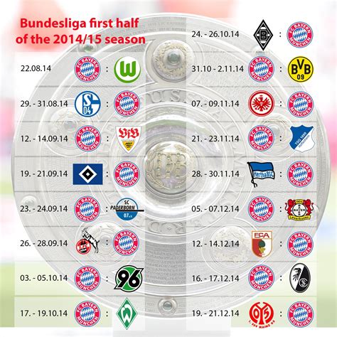 Bayern Munich Fixtures Kata Sarina