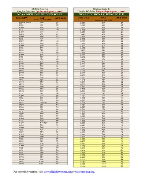 Quick Reference Guide Ncaa Eligibility Center Download Printable Pdf
