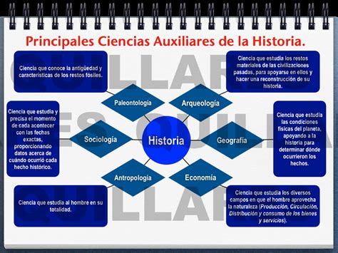 Ciências Auxiliares Da História BRAINCP