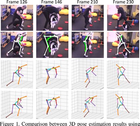 Figure From Occlusion Aware Networks For D Human Pose Estimation In